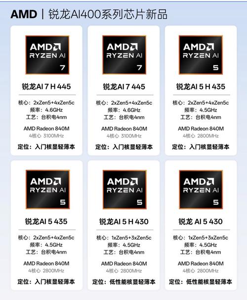 amdcpu怎么样 一文看懂amd锐龙 ai 400系列!